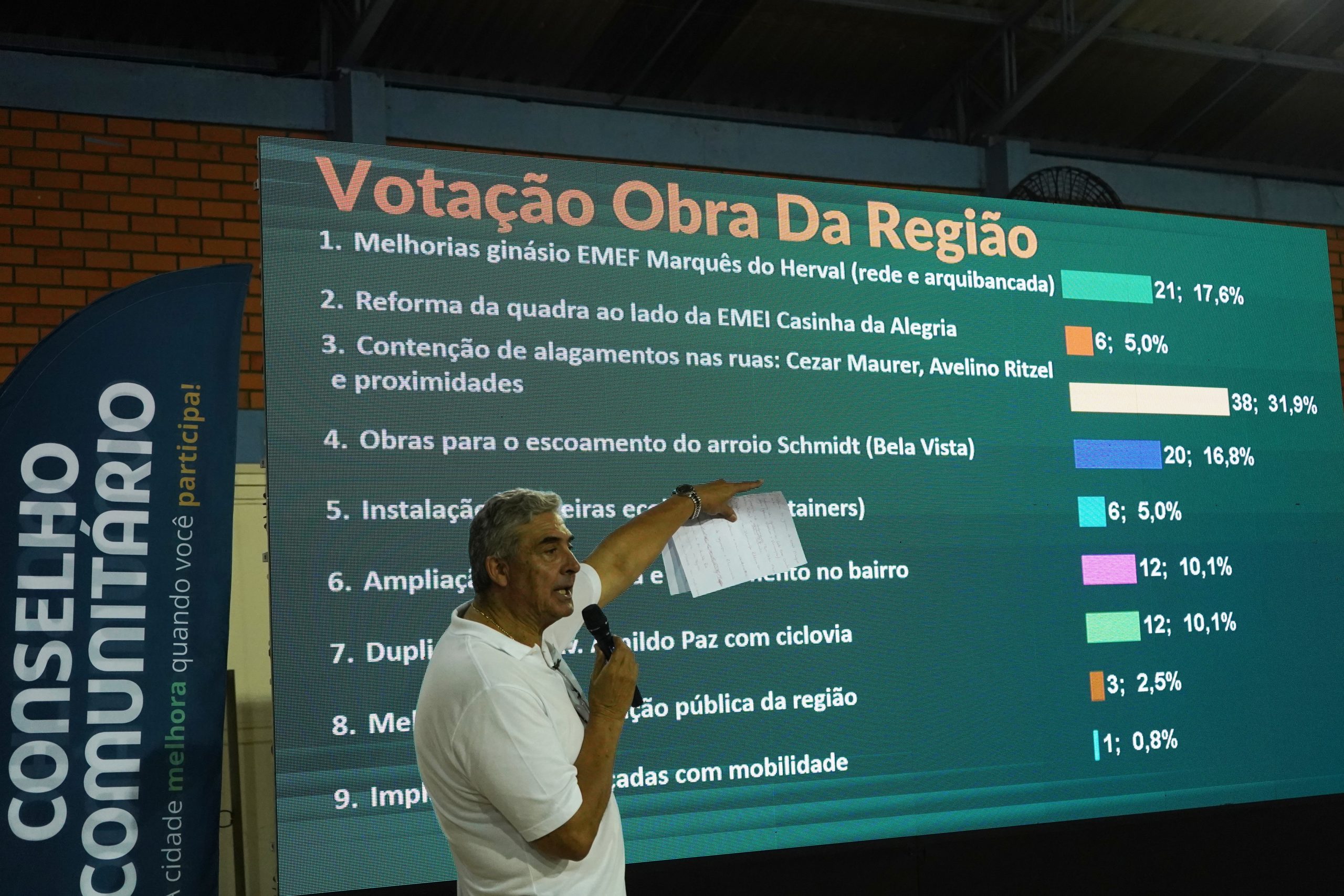 conheça as obras